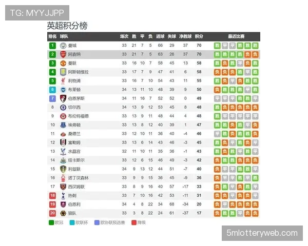 阿森纳1-0小胜纽卡斯尔重返积分榜首位，拉亚完成第16次零封
